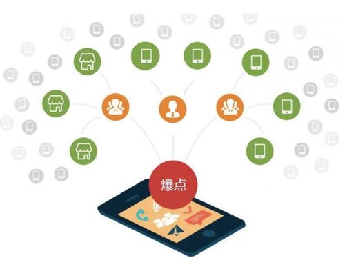 独山子为什么越来越多的企业通过软文营销来引流